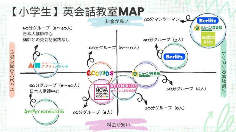 英会話教室の比較マップ